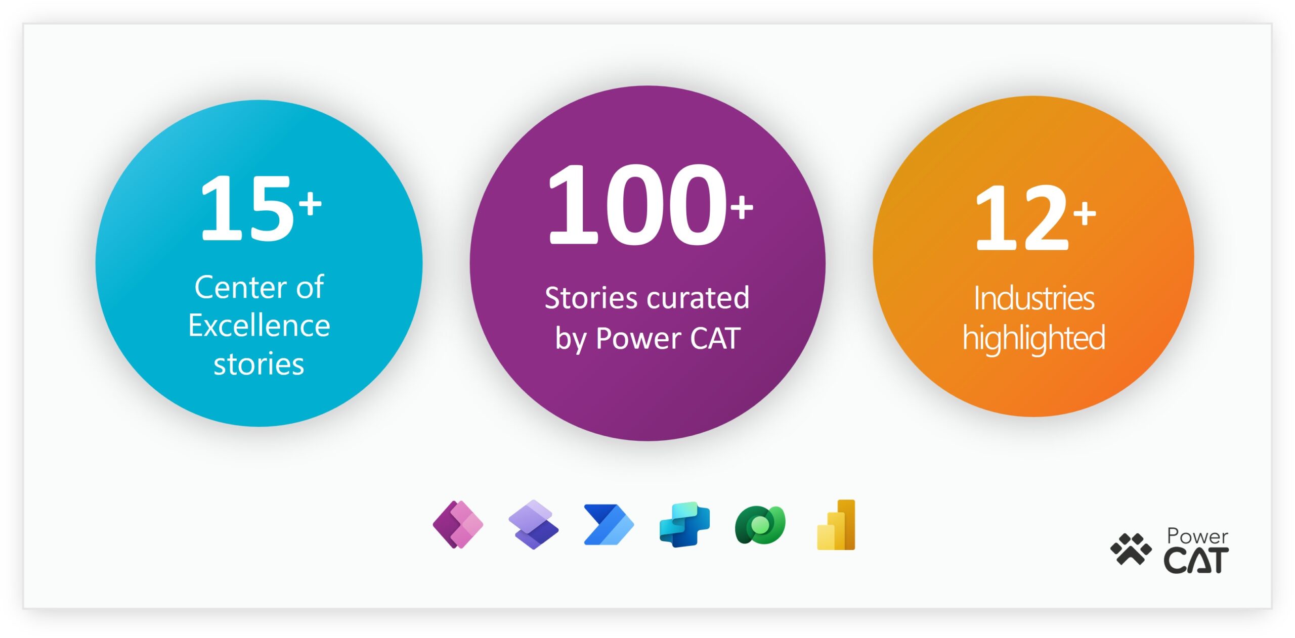 Banner image with Power Platform icons